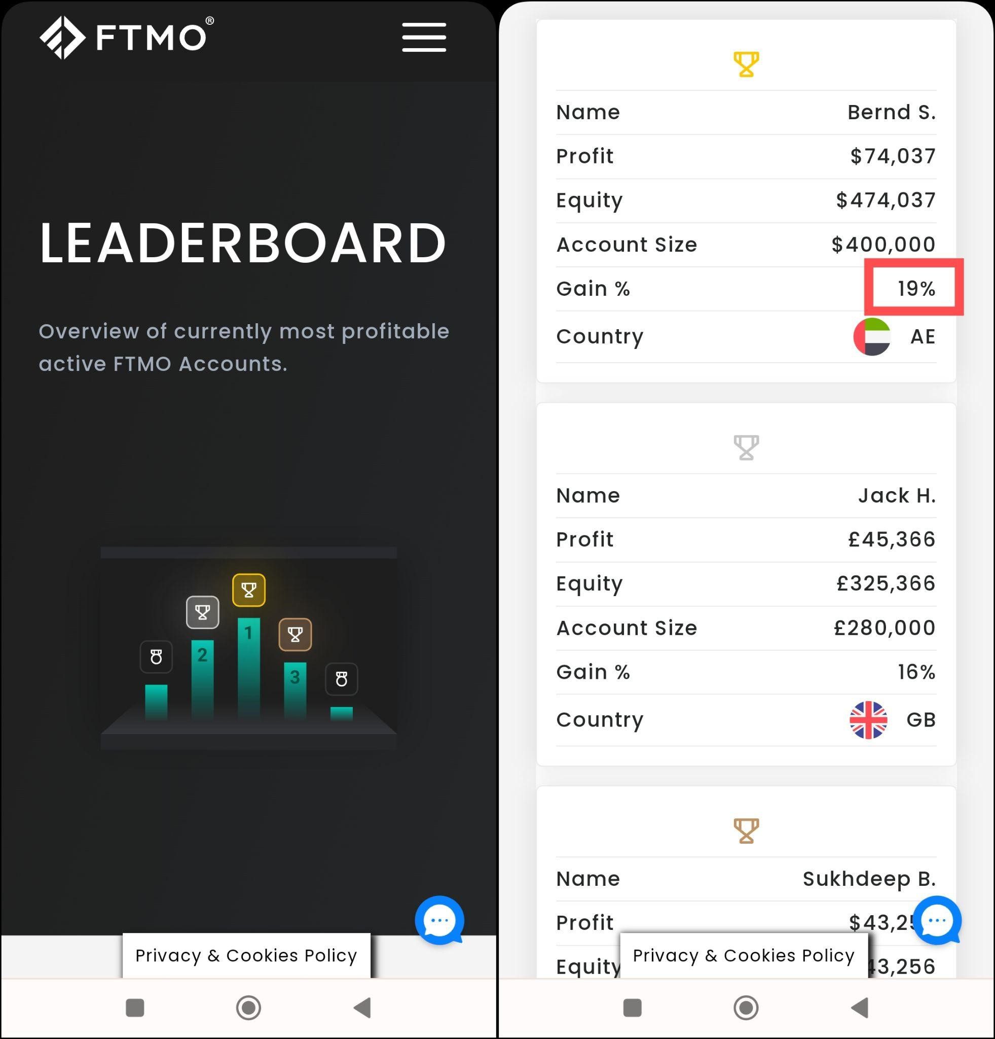 Complete Top Tier Trader Review – Our Top FTMO Alternative 