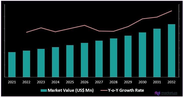 Used Car And Refurbished Car Market Size Valued At Around USD 1969.88