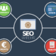 SEO Agency