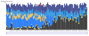 Empty block hash rate