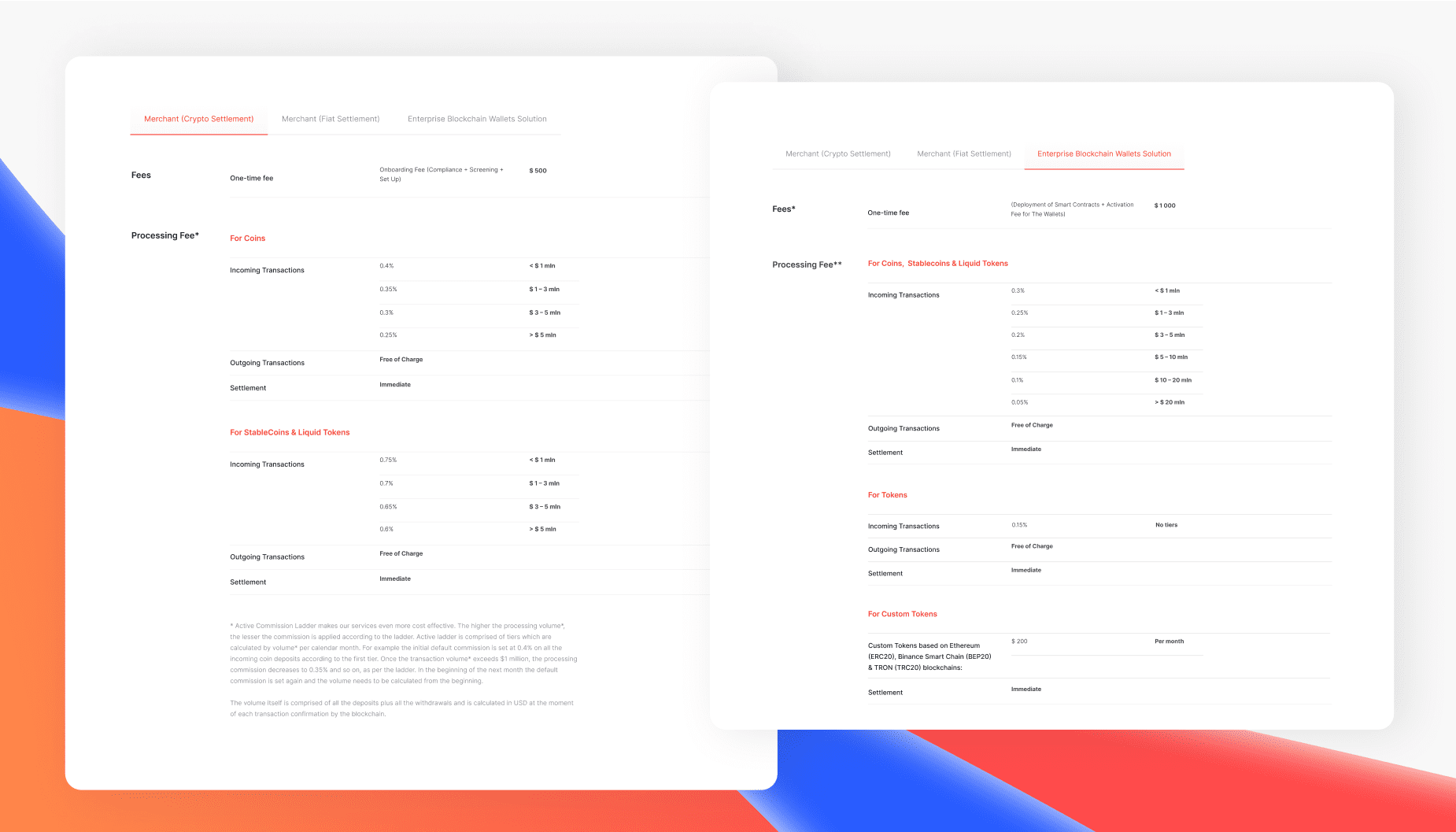 Updated Pricing Plans