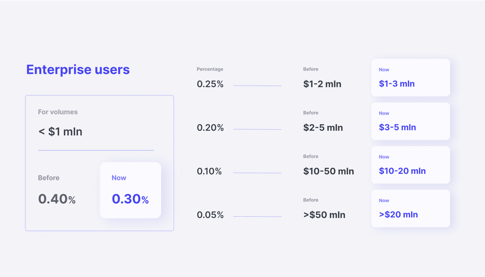 Outgoing transaction fees.