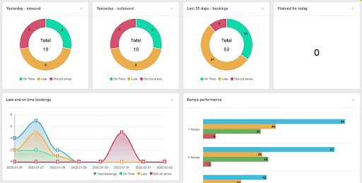 Logistics Automation