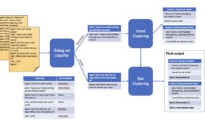 Conversational Bot Blueprint Generator