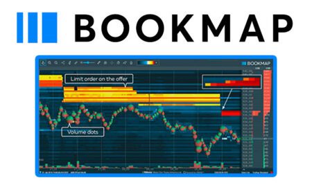 Bookmap Review