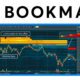 Bookmap Review