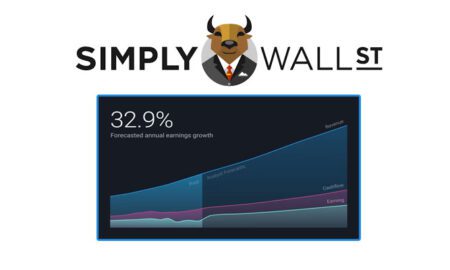 Simply Wall St Review 2023