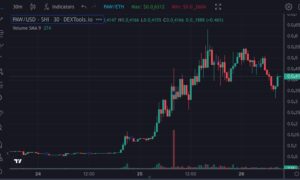 $PAW is already showing signs of growth due to this news.