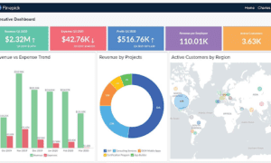 Dashboarding