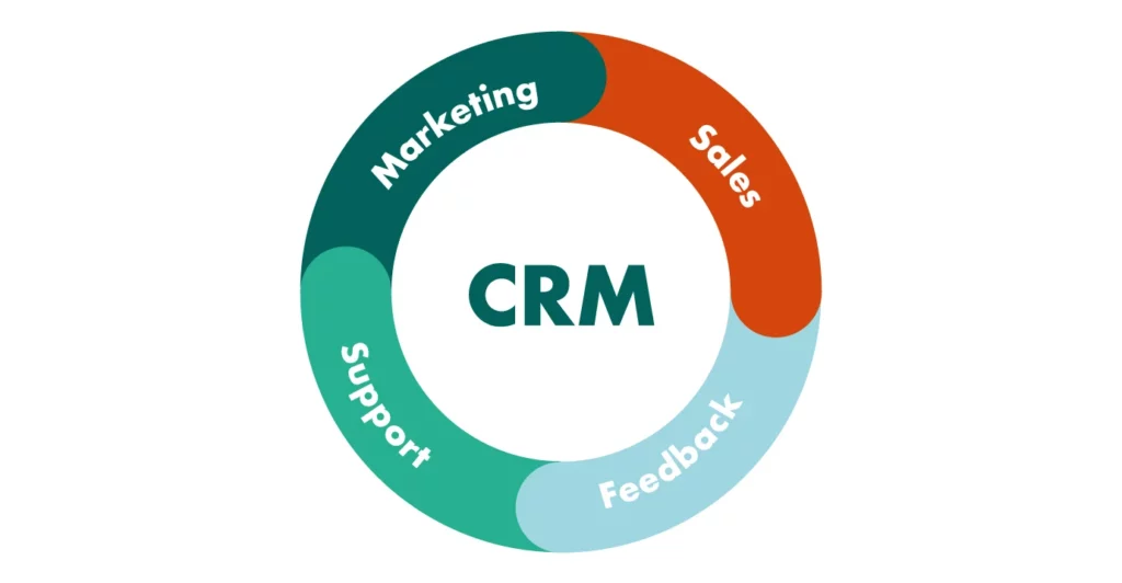 CRM systems