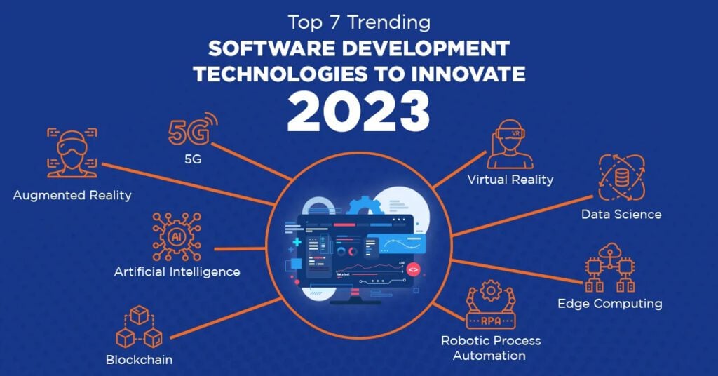 Top 7 Trending Software Development Technologies to Innovate 2023
