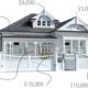 Cost to Renovate a Home in Australia