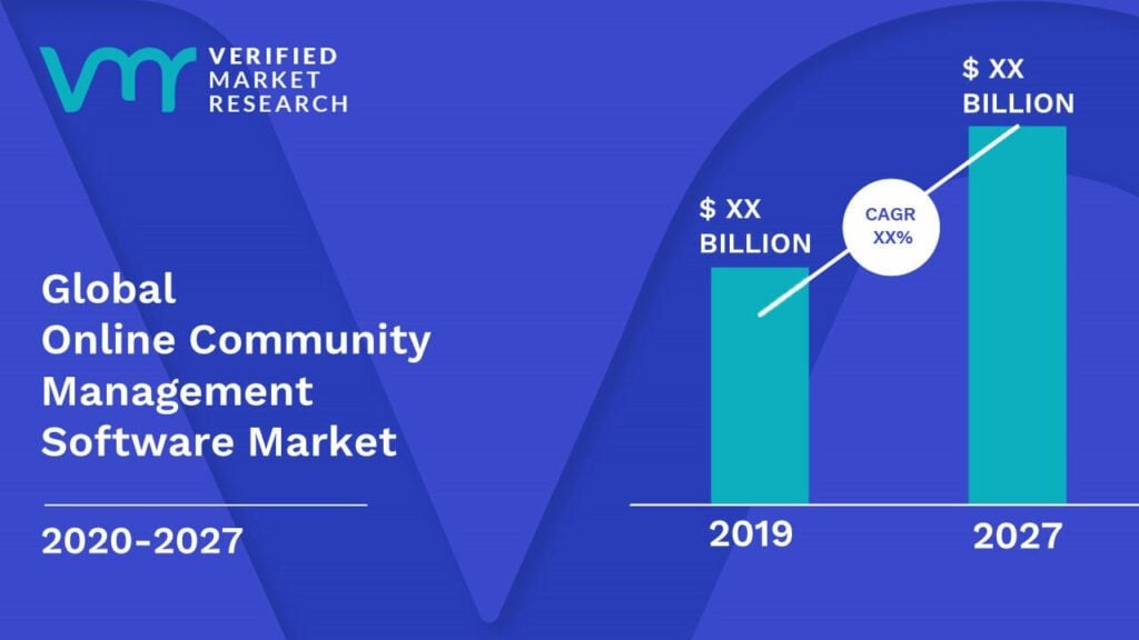 Community Management Software