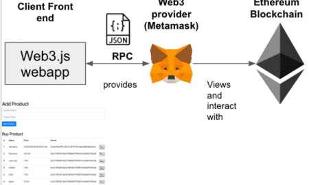 How To Use Snowflake To Store Blockchain Data For Transactional Analysis