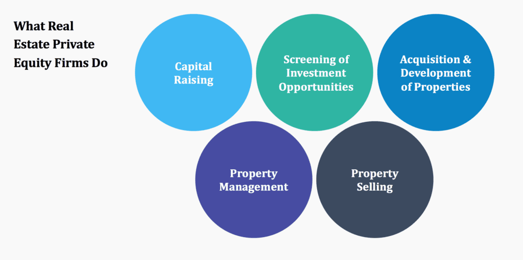 Real Estate Investment Course Basics