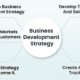 Mark Bastorous - Building A Business Development Strategy: A Step-By-Step Guide