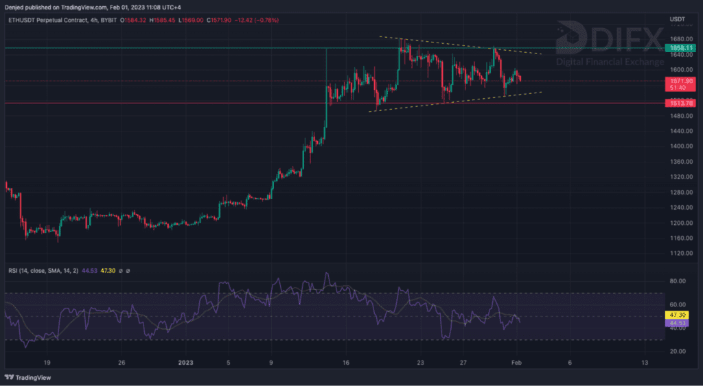 ethereum chart