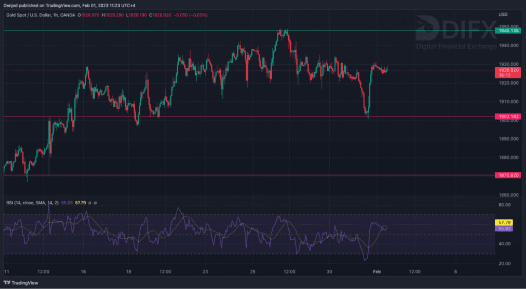 gold chart