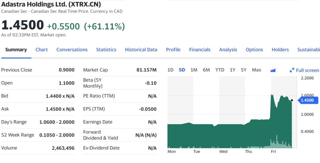 Adastra share prices 