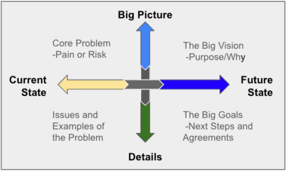 power of leading with strategic clarity