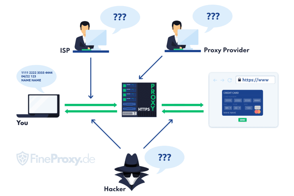 HTTP Proxy