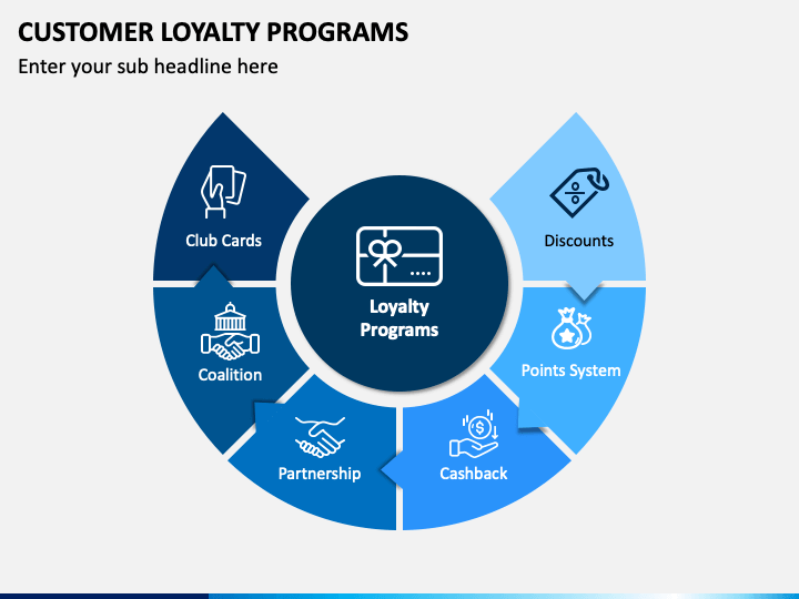 Promocodius Experts Analyze Loyalty Programs And Deduce Its Underrated Potentials