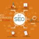 How to Choose the Best SEO Company in Dubai: A Comprehensive Guide by Digital Arab