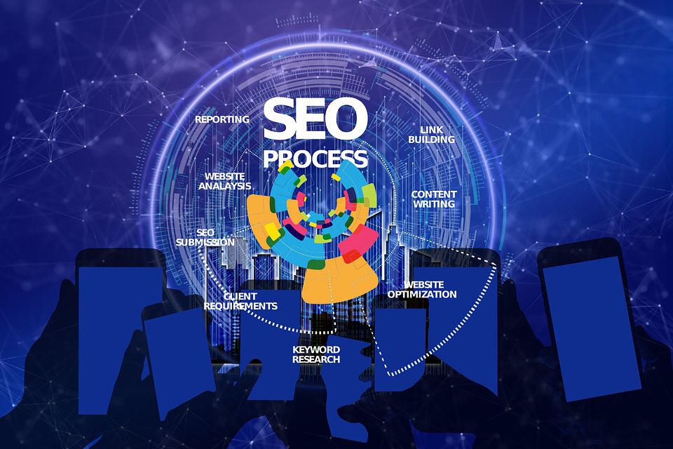 SEO Tools in 2023