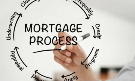 Mortgage Process