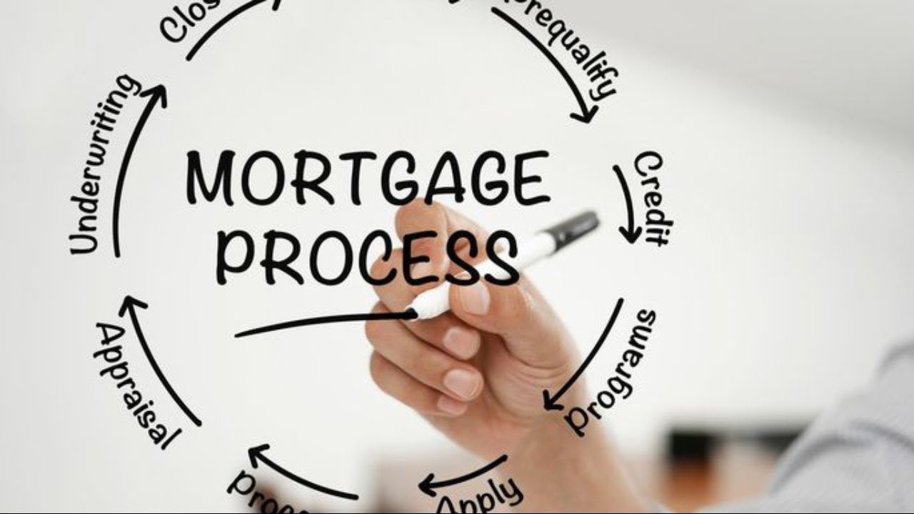 Mortgage Process