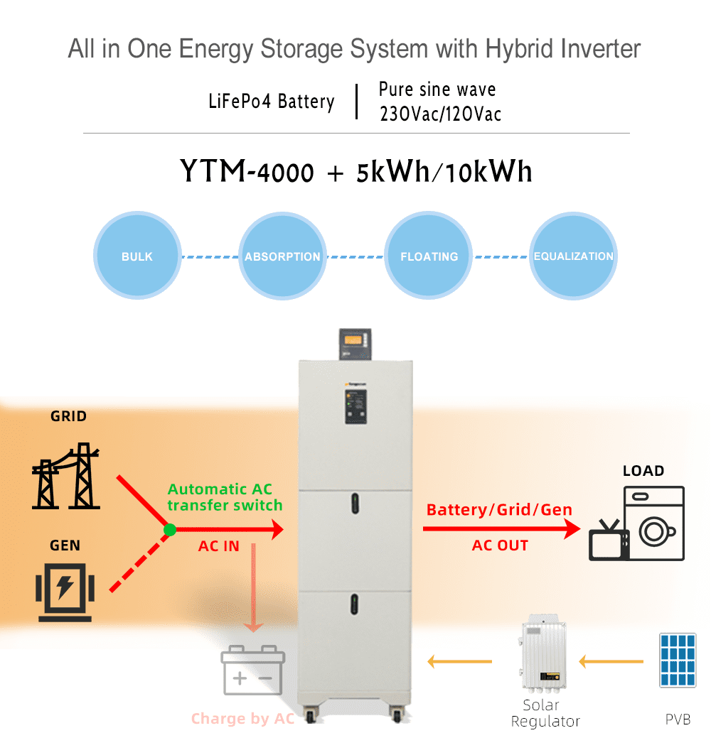 What is a single-phase energy storage system?