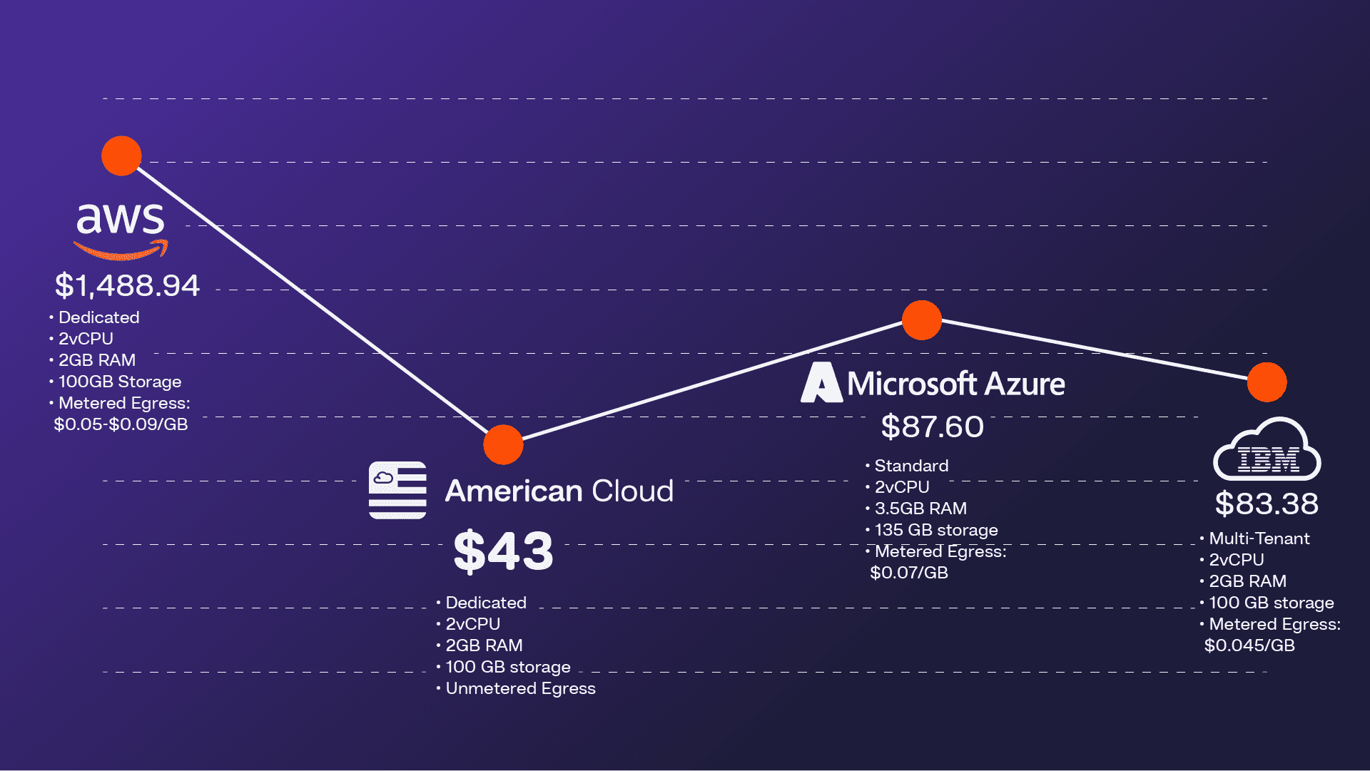 pricing comparison