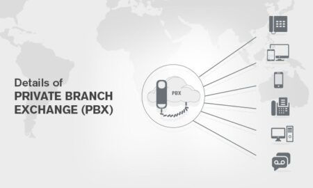 private branch exchange