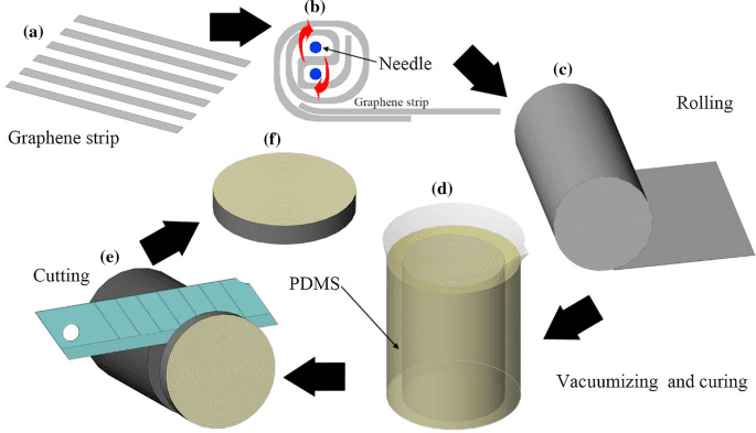 Thermal Conductive Materials