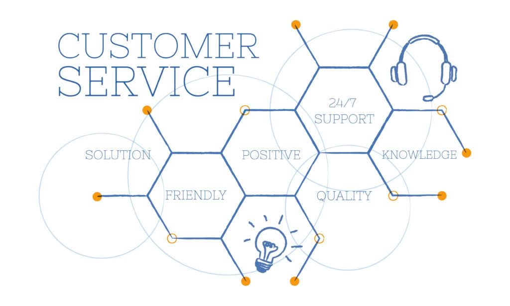 Scaling Your Business: Why Customer Service Software is Crucial for Growth