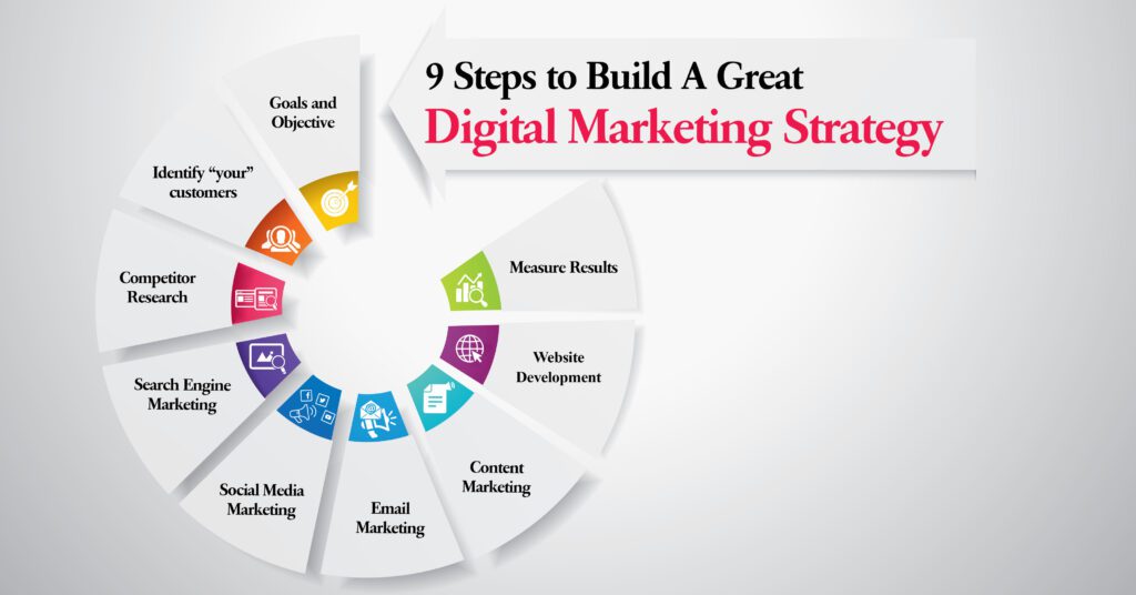 Key Principles for SaaS Marketing