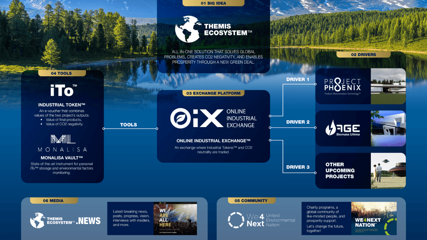 Themis Ecosystem Pioneers