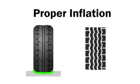 Understanding Tire Pressure