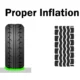 Understanding Tire Pressure