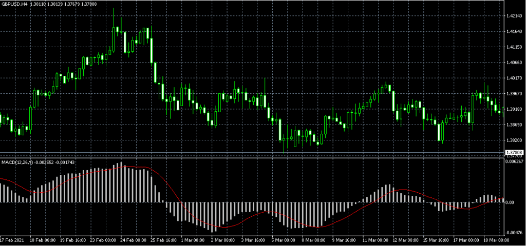 MetaTrader Indicators