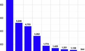 most common passwords