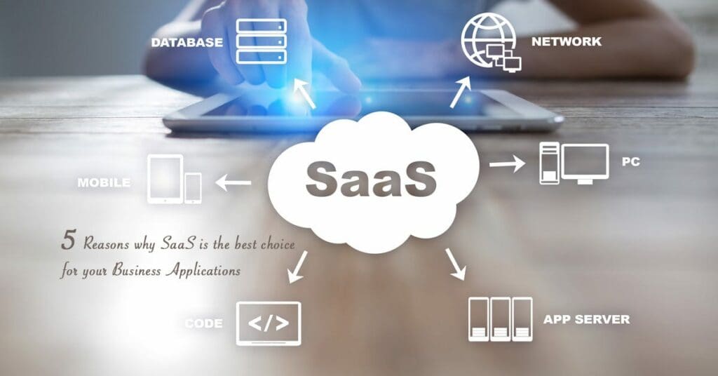 SaaS In Your Business Plan