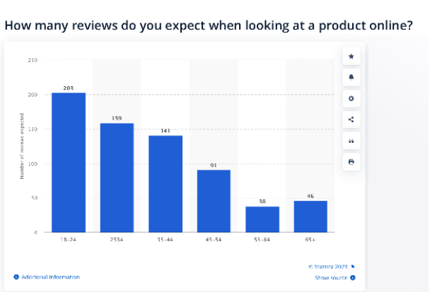 Top 5 Shopify Product Reviews Apps - TechBullion