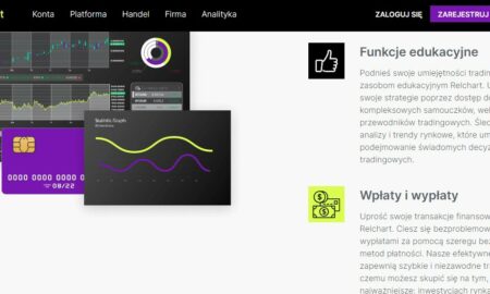 RelChart.com Opinie