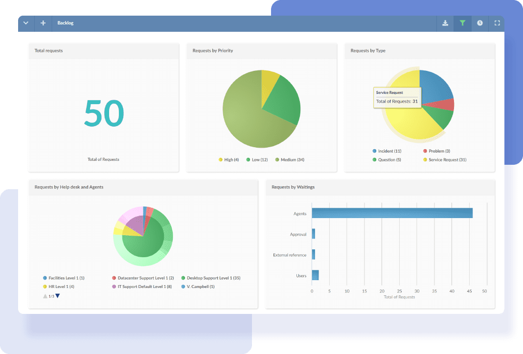 Enterprise Service Management