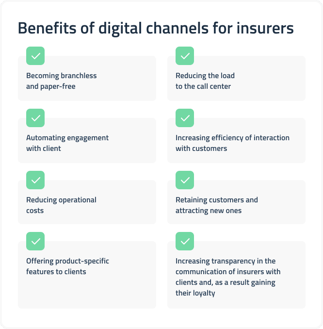 Advantages of digital channels for insurance companies 