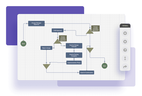 The solution allows you to automate and accelerate request handling to contribute to efficiency and user experience.