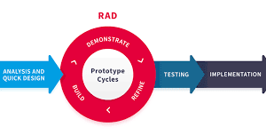Rapid Application Development