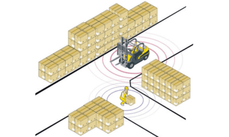 IoT Integration, Miniaturization, and Advanced Sensing Abilities