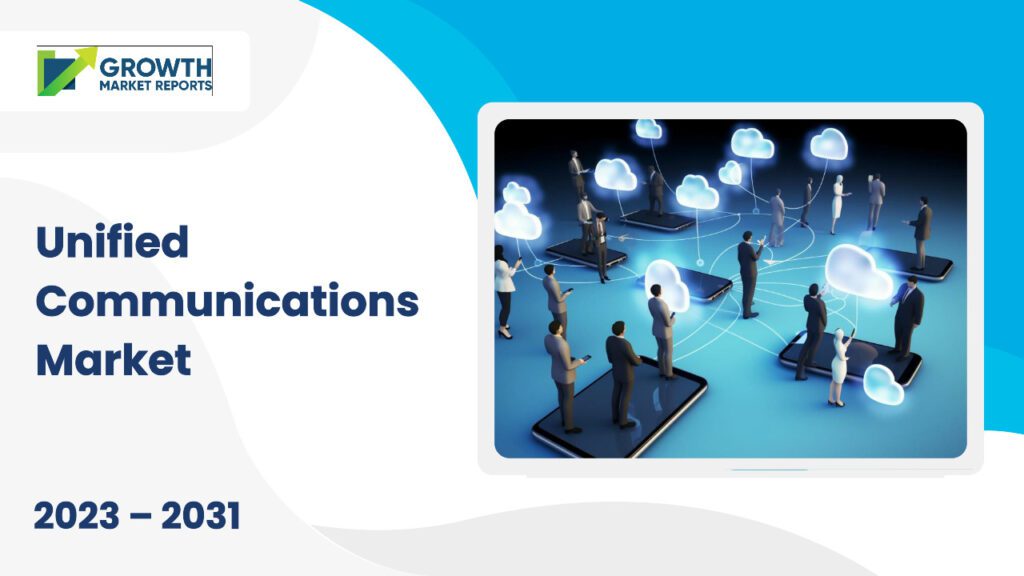 Unified Communications Market
